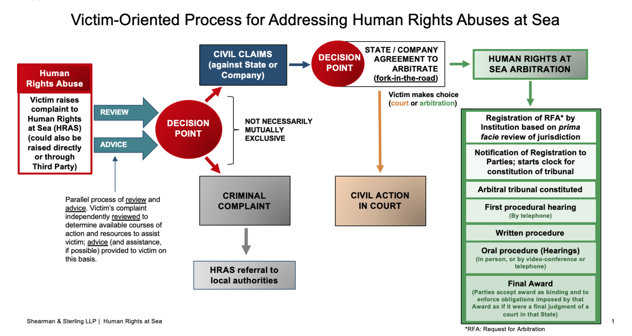 20200505-Flow-Diagram-for-Handling-of-HR-Abuses-at-Sea-v4-IMAGE (1).png